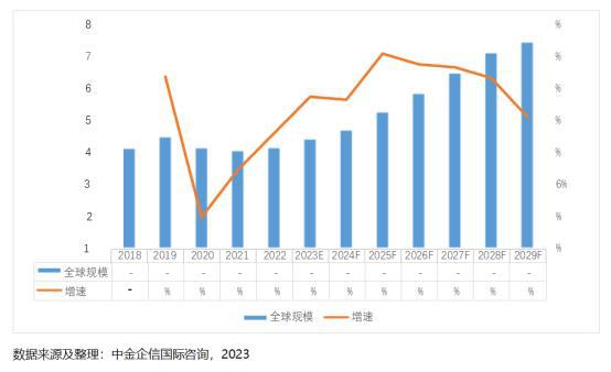2023年全球及中國(guó)紙制品行業(yè)市場(chǎng)發(fā)展全景分析及市場(chǎng)需求規(guī)模預(yù)測(cè)