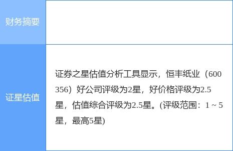 恒豐紙業(yè)一季度凈利潤下滑40.38%至2263.07萬元，紙制品銷售承壓