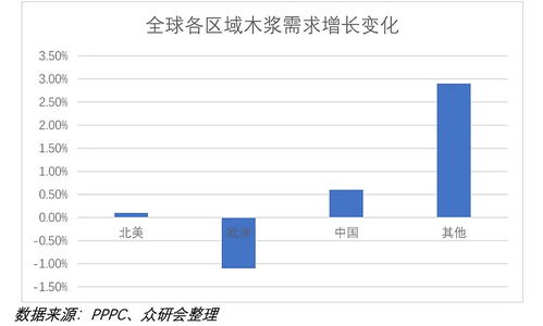 價(jià)值解析 傳統(tǒng)剛需品龍頭太陽紙業(yè)與化妝品批發(fā)的投資邏輯