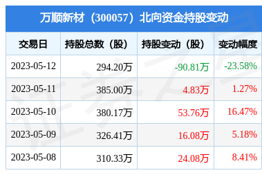 化妝品批發 掘金美妝市場的供應鏈藍海