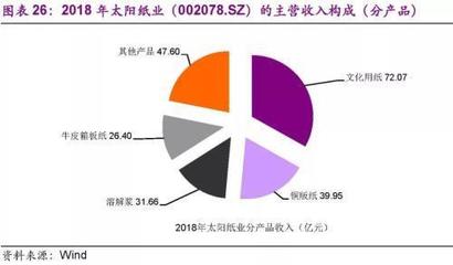 輕工制造行業(yè)景氣度提升仍需時(shí)日 當(dāng)前轉(zhuǎn)股溢價(jià)率偏高的紙制品銷售困境與潛在出路