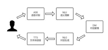瑞芯微攜手DuerOS打造全鏈條AI解決方案，助力智能家居生態(tài)開發(fā)