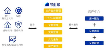 科技重塑二手房交易 欣業邦如何以金融科技直擊行業痛點