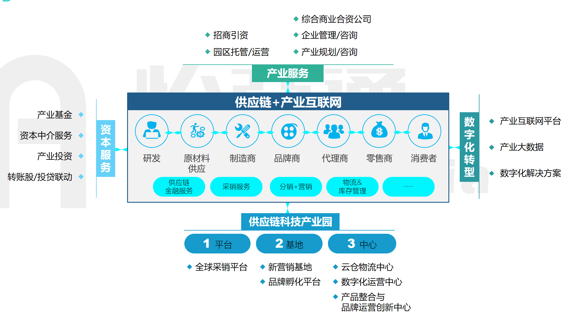 響應國家號召順應時代發展 怡亞通APP賦能傳統產業數字化轉型中的科技中介服務新實踐